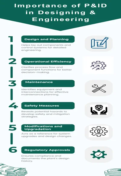 Green Lined Budget Planning Process Infographic