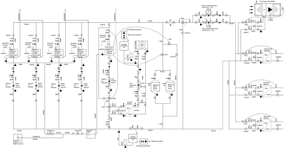 P&IDs (Piping and Instrumentation Diagrams)