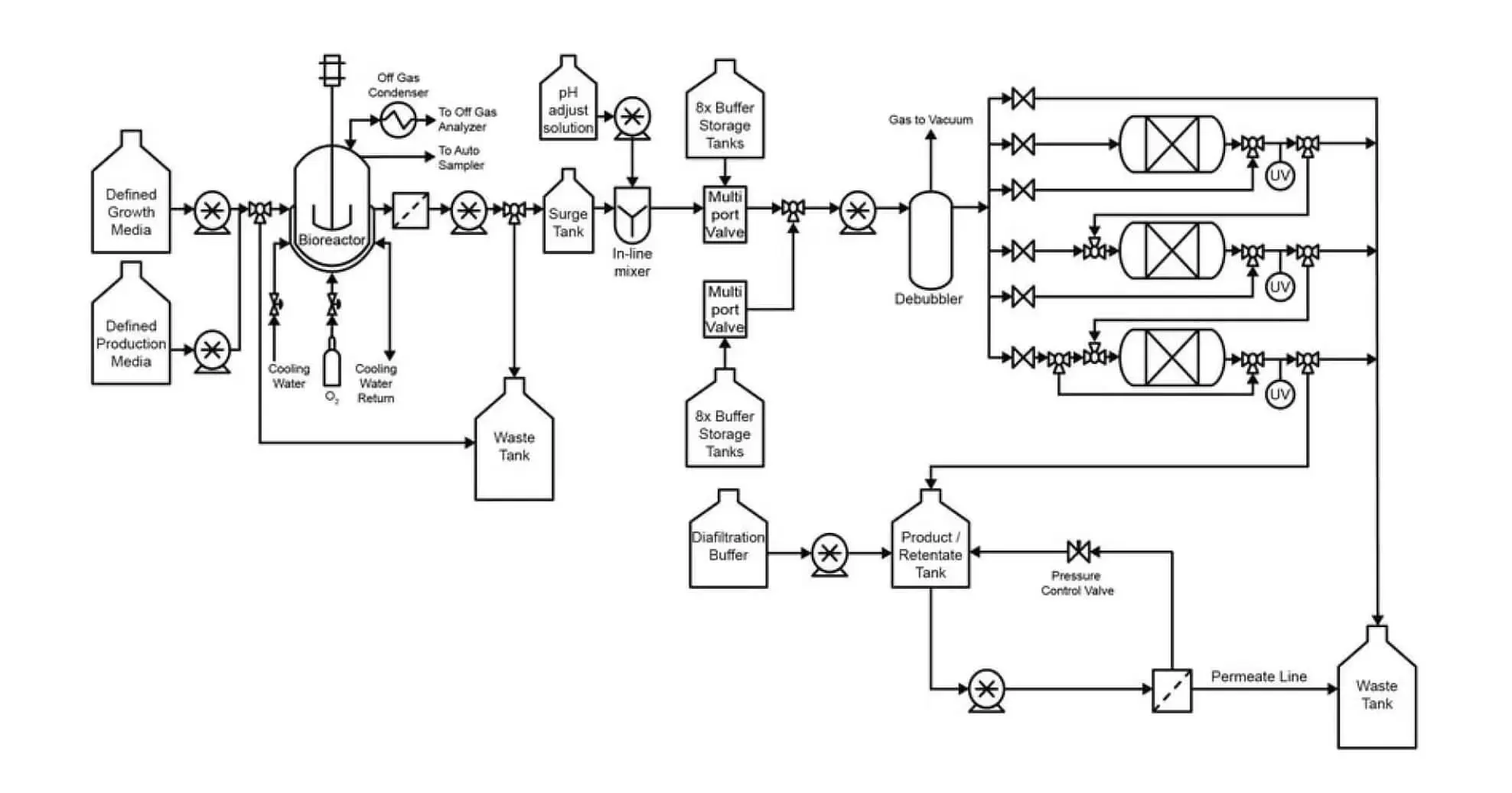 Piping and Instrumentation Diagram
