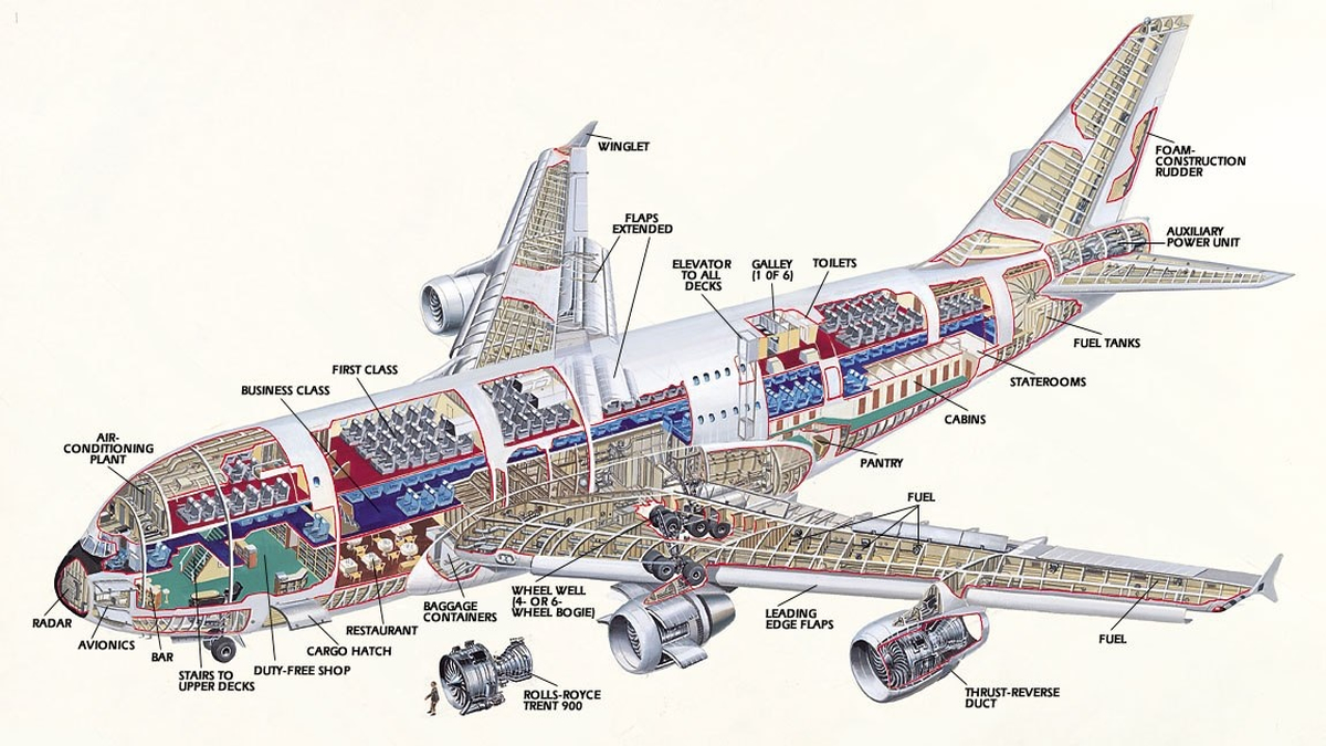 Aircraft Component Design