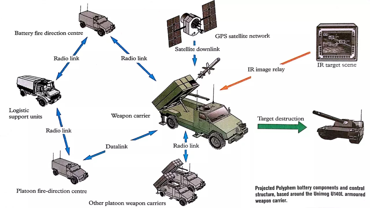 Defense Equipment Drafting