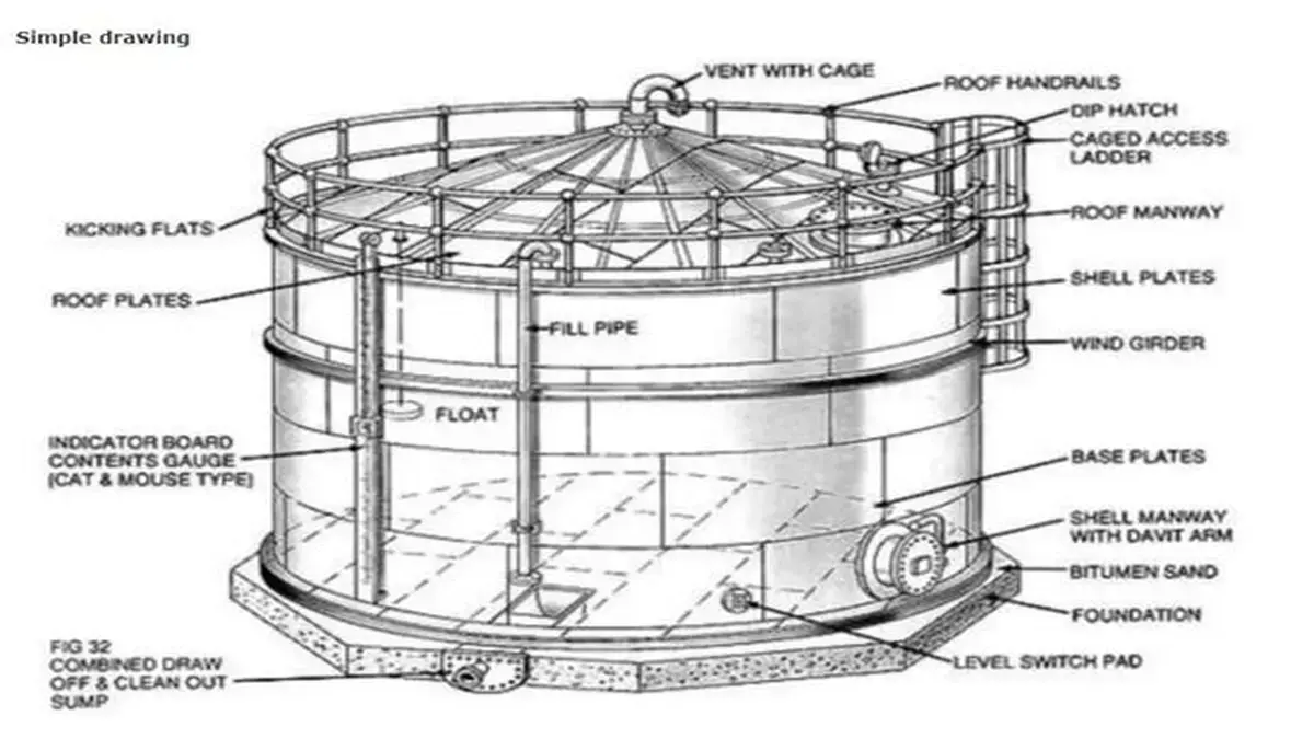 Equipment Installation Drawings