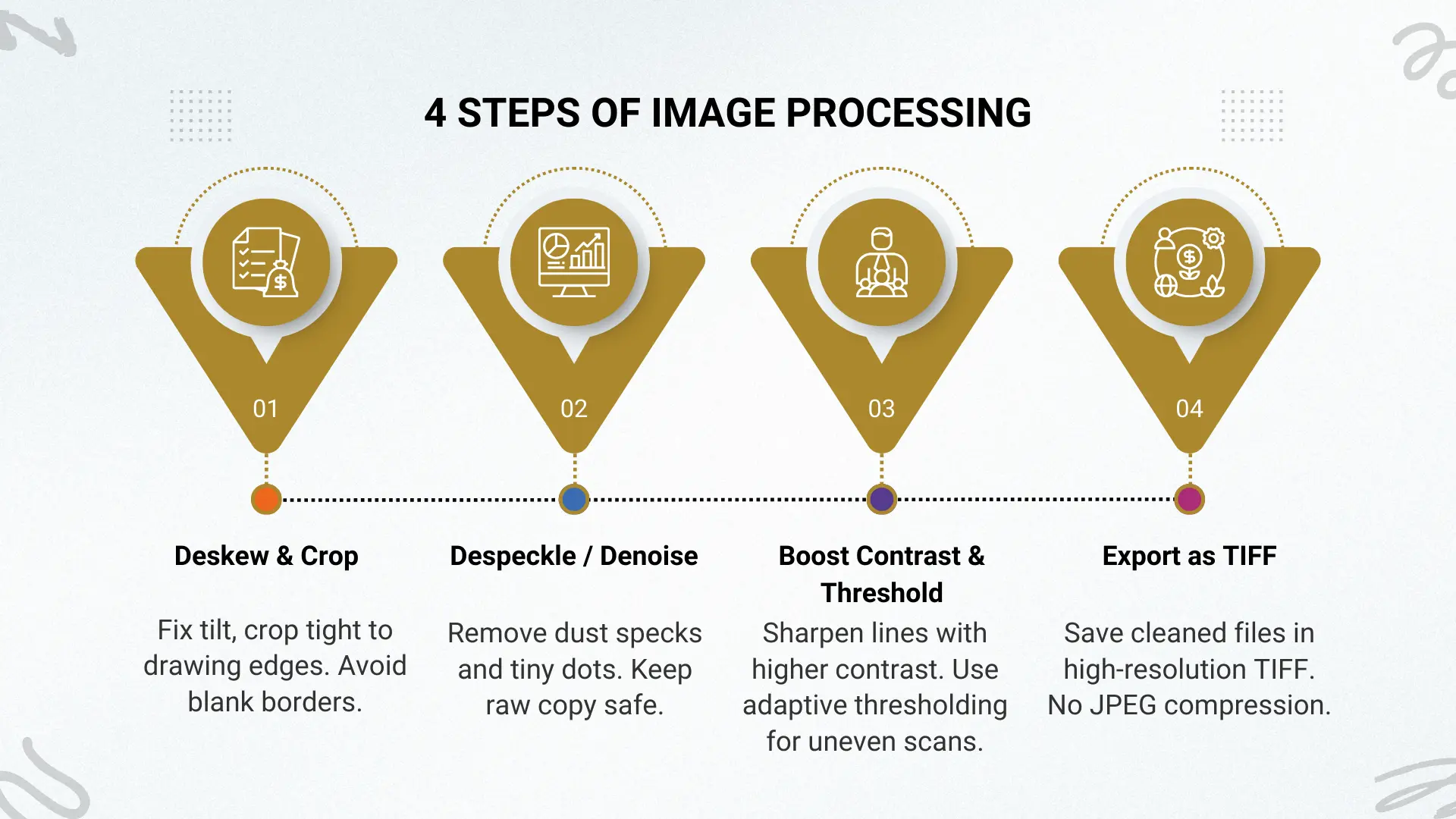 Infographic Presentation