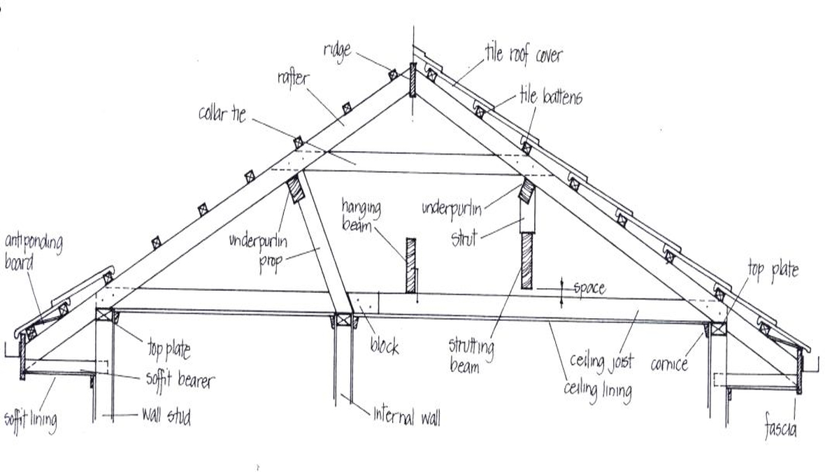 Penetration & Sleeve Drawings