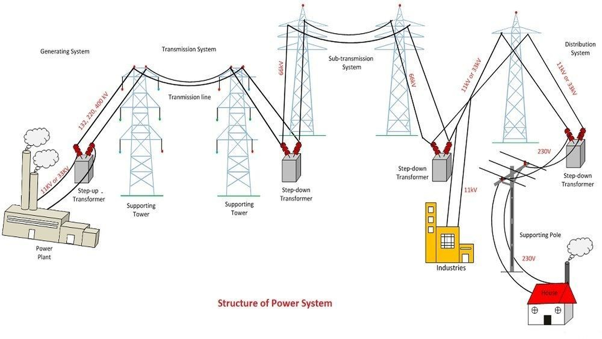 Electrical Schematics