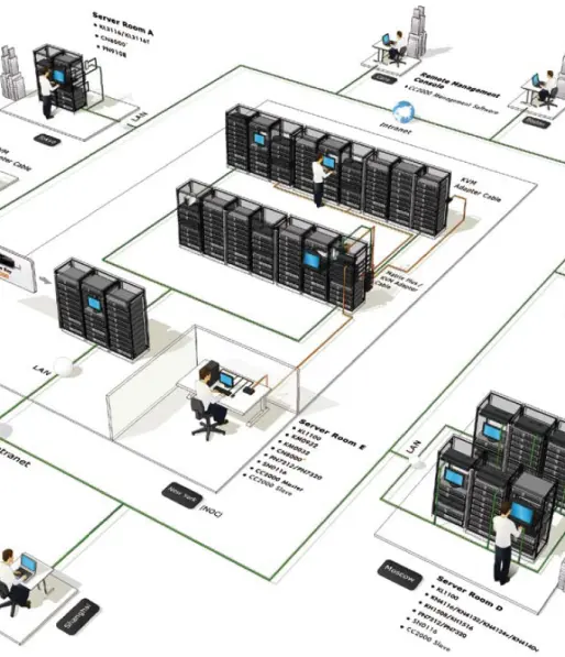 Telecom & Data Center