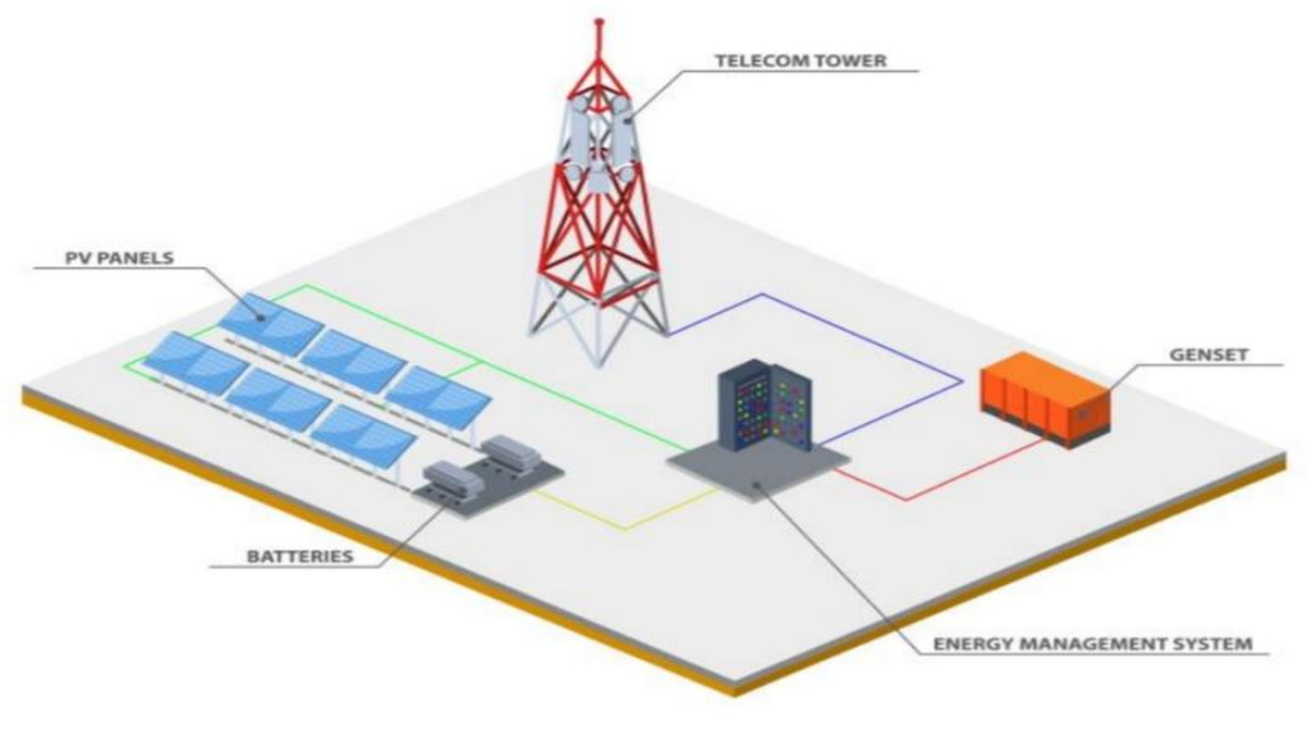 Telecom Tower Layouts