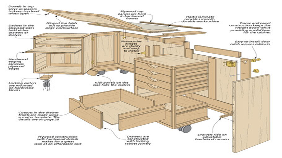 Woodworking Plans