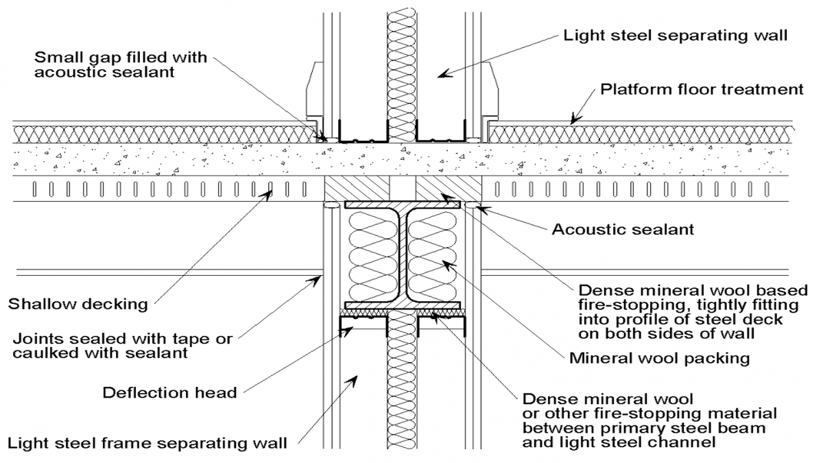 Steel and Concrete Structure Detailing