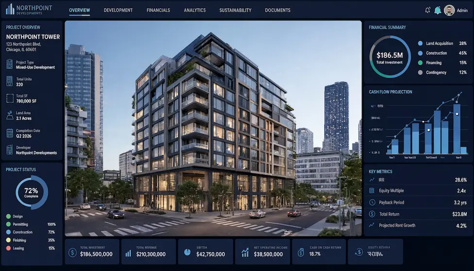 Real Estate Development After